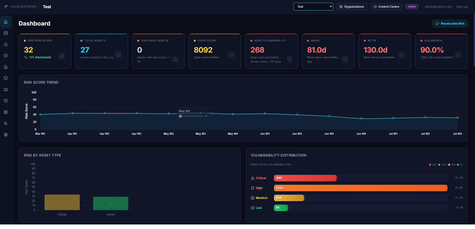 VulnTrackPro Dashboard